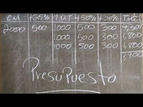 💰Como SACAR el PRESUPUESTO en la TAPICERIA, la Forma Correcta de Hacerlo | VILLAPARLANTE VP