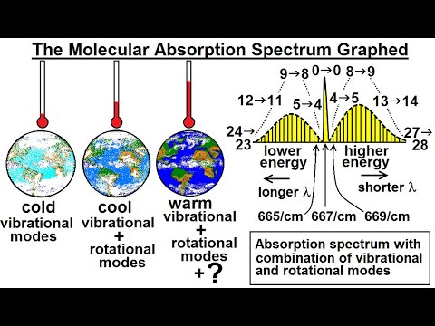Astronomy Ch 9 1 Earth s Atmosphere 1 of 61 Atmospheric Content
