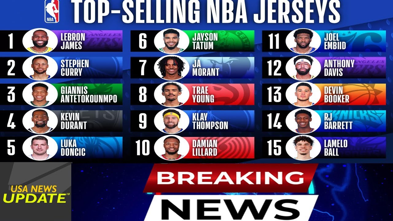 Luka Dončić leads way among top selling NBA jerseys in 2024 25 season