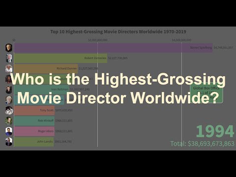Who are the Top 10 highest grossing movie directors worldwide 1970-2019