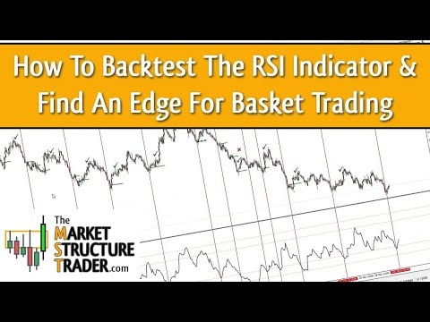 Video RSI and TDI Alert Dashboard