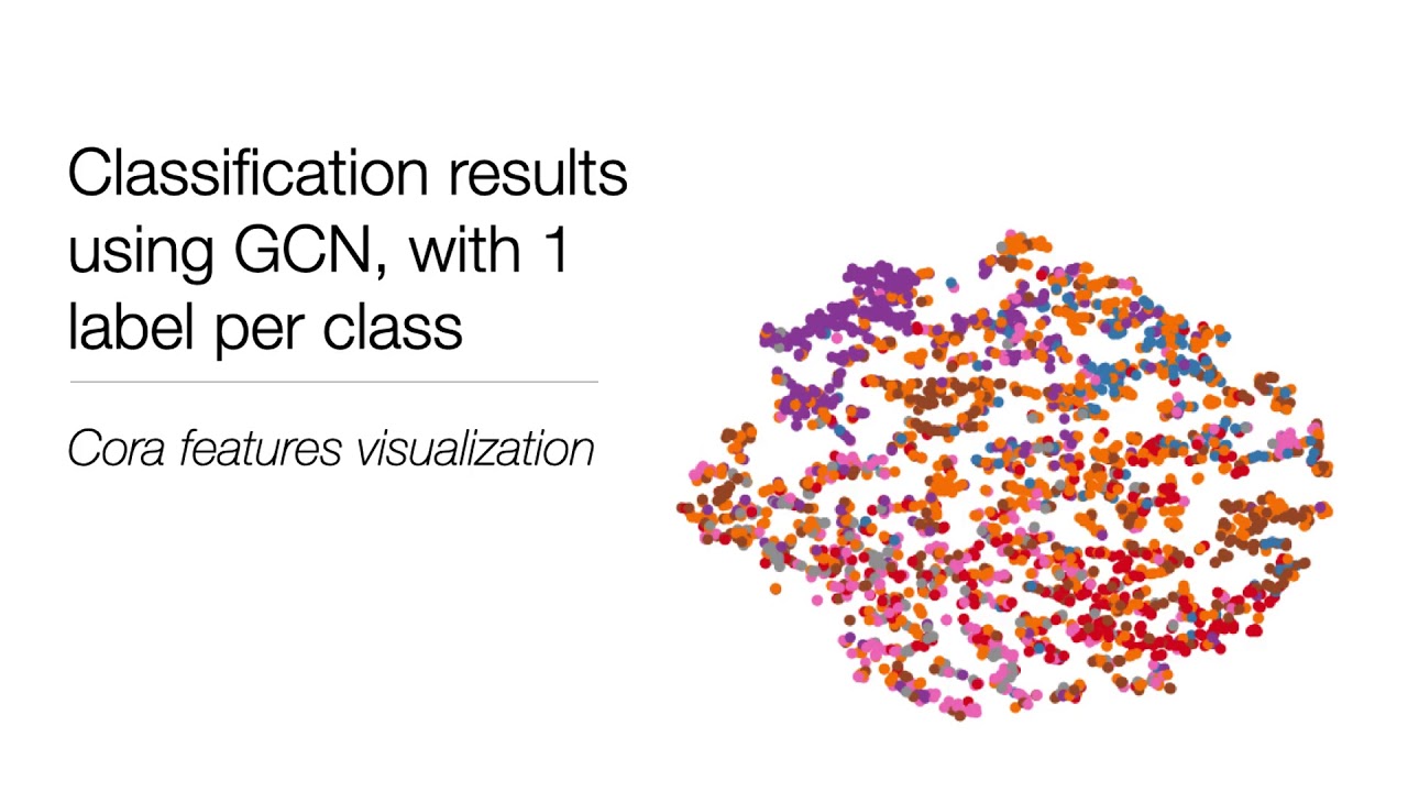 Shoestring: Graph-Based Semi-Supervised Classification With Severely Limited Labeled Data