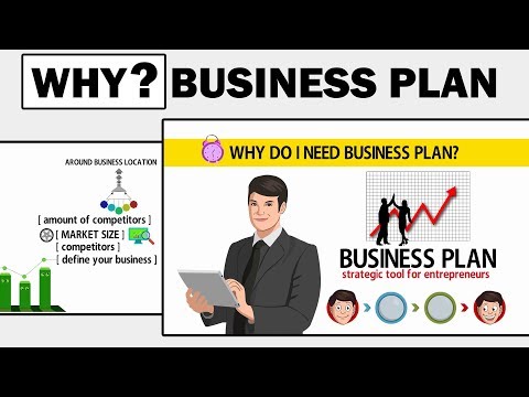 How To Write a Business Plan To Start Your Own Business