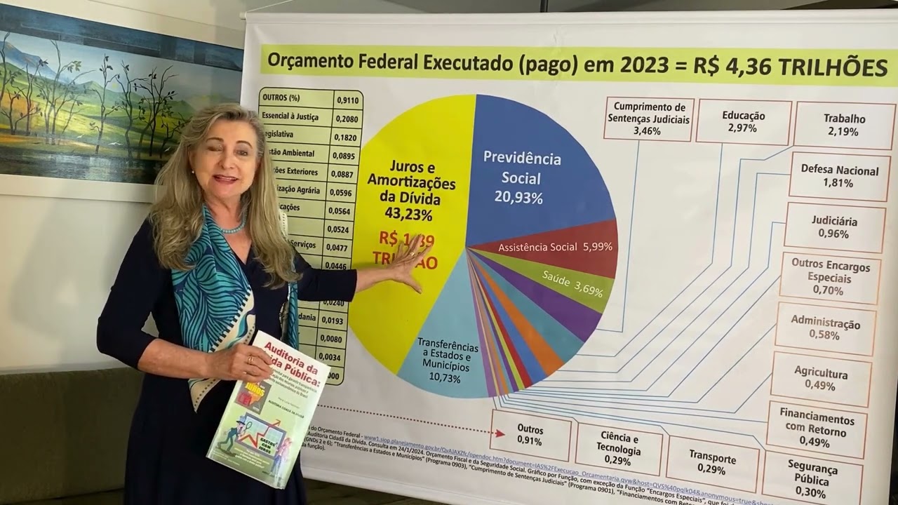 Fattorelli mostra privilégio do Sistema da Dívida e rebate críticas