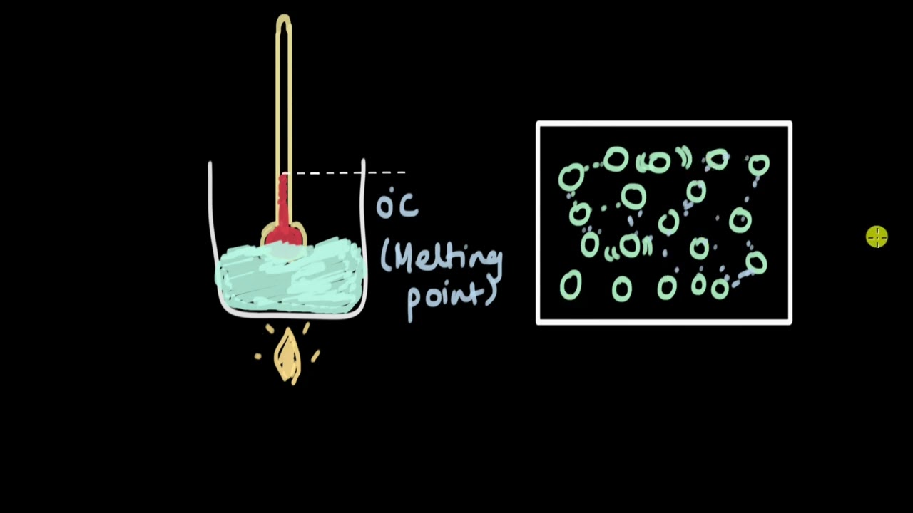 Effect of temp and pressure on state change | Matter in our surroundings | Chemistry | Khan Academy