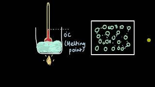 Effect of temp and pressure on state change | Matter in our surroundings | Chemistry | Khan Academy