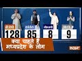 India TV-CNX Opinion Poll: BJP likely to win 128 seats, Shivraj Chouhan set for record fourth term