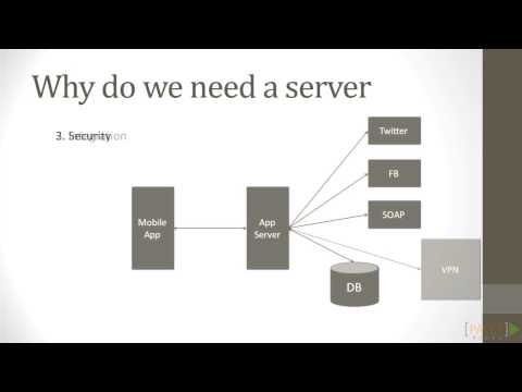 Beginning PhoneGap Tutorials Introduction to the Server side Stack | packtpub com