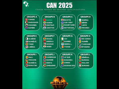 🚨CAN 2025 Tirage qualifs au complet #can2025 #team221 #CAF #Maroc