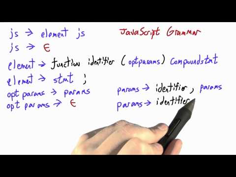 Learn Javascript Functions Programming Languages - Mind Luster