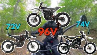 They Just Released an Insane 96 Volt Bike