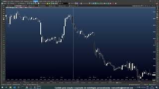 Como Importar regras de coloração gratuitas no Profit - 2023 - Central de estratégias