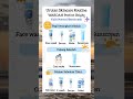 Skincare Wardah Perfect Bright Wardah Skincare Fyp Viralvideo Viralshort