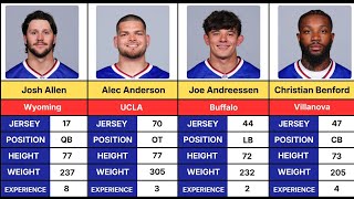 Buffalo Bills Roster 2026 SHOCKED NFL 😱