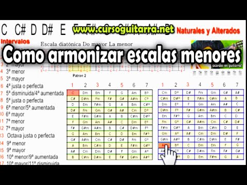 Cómo Armonizar la Escala Menor (El Truco que Nadie te Dice)