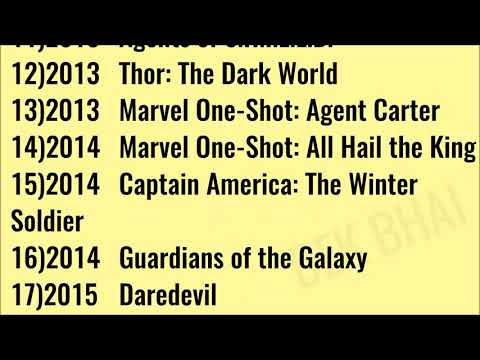 download lagu mp3 mp4 Avengers List In Order, download lagu Avengers List In Order gratis, unduh video klip Avengers List In Order