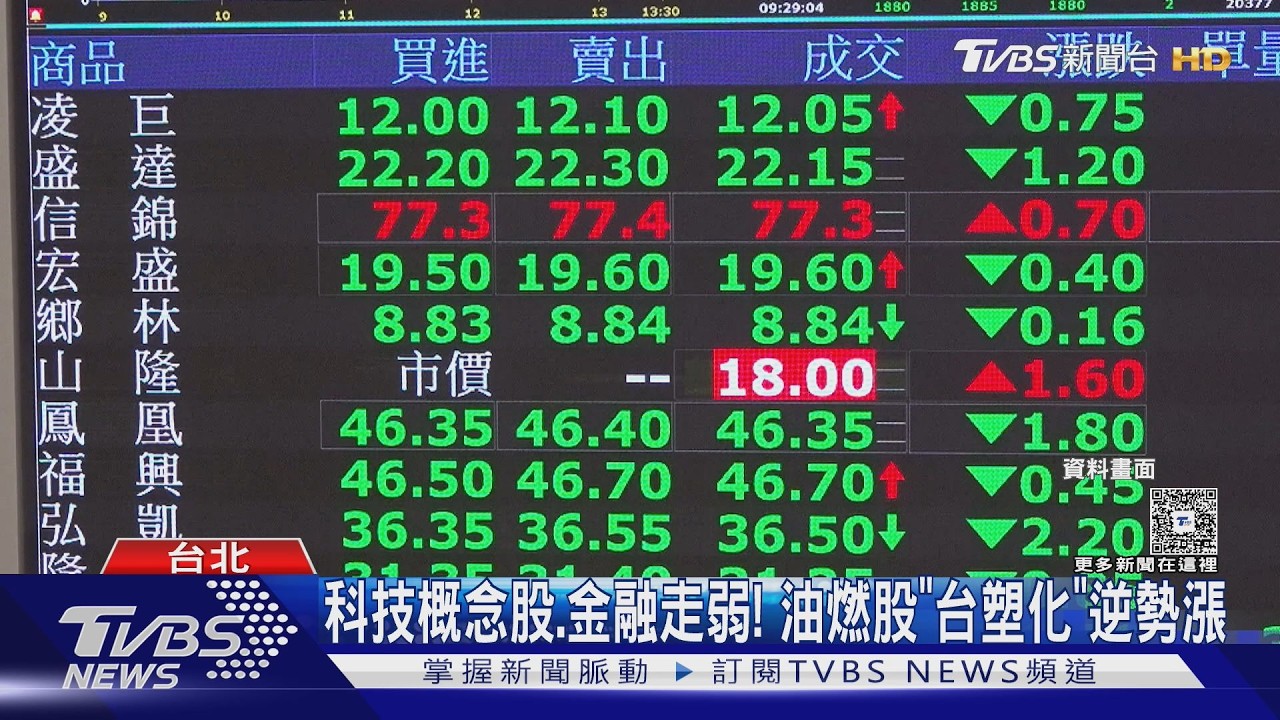 影音/美伊衝突擴大! 台積電終場大跌70元 台股遭血洗「重挫1494點」