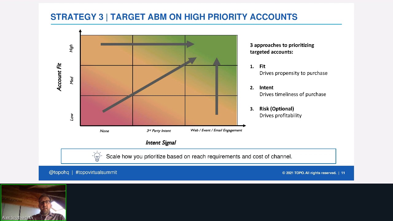 Five ABM Strategies You Can Run in the Next 90 Days