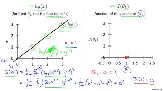 Lecture 2.3 Cost Function Intuition | Linear Regression With One Variable