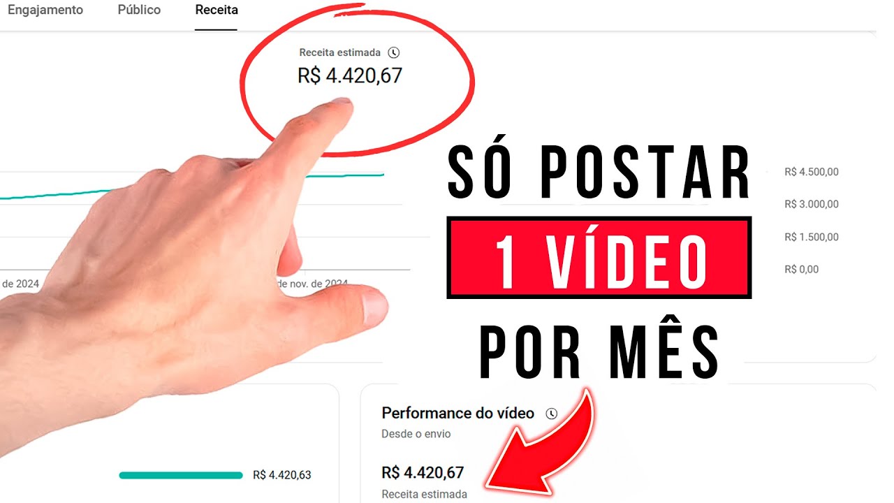 O Segredo para "ENCHER OS BOLSOS" com Canal Dark no Youtube em 2025