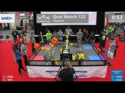 2017 VRC Res Q122 - 1905B 709S vs 1509E 4142A - 12 to 36