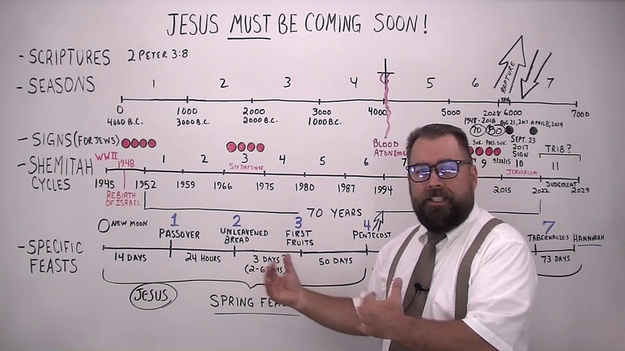 Jesus MUST Be Coming Soon!