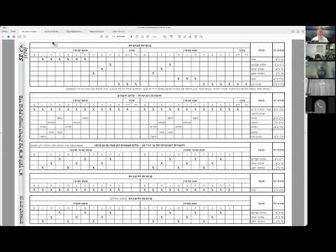 הרב יואל חקון - סדר כוונות התפילה - שיעור 55 - חיצוניות דפנימיות - סיום.