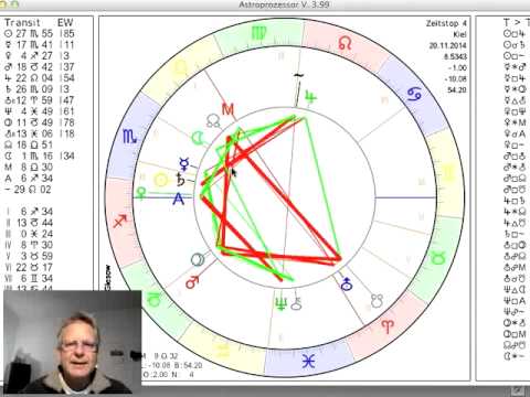 Tageshoroskop 20. November 2014