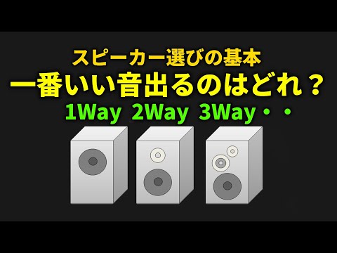 スピーカーについて詳しく解説