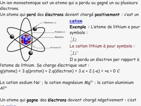 comment retrouver la charge des ions monoatomiques