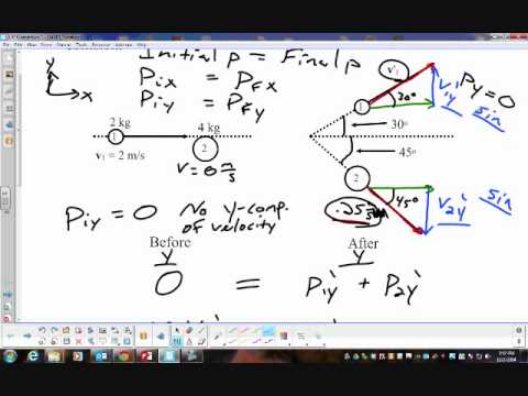 Conservation of Momentum in 2 Dimensions (simpler example)