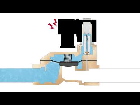How Does a Pilot Operated Solenoid Valve Works U.S. SOLID