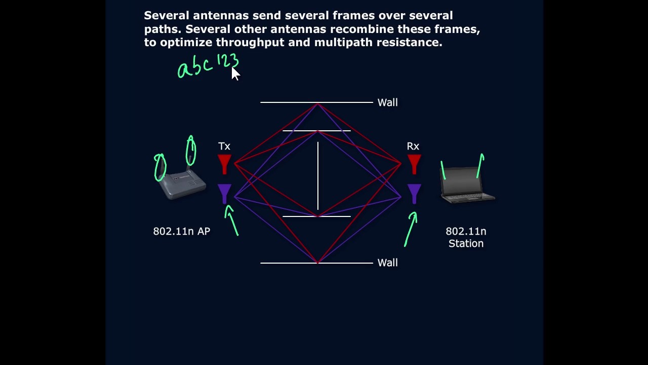 What is spatial multiplexing in LTE? Tipseri