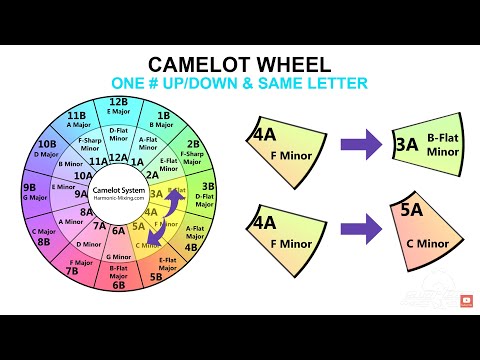 DJ Key Wheel Decision Framework: Four Safe Moves and Advanced Jumps