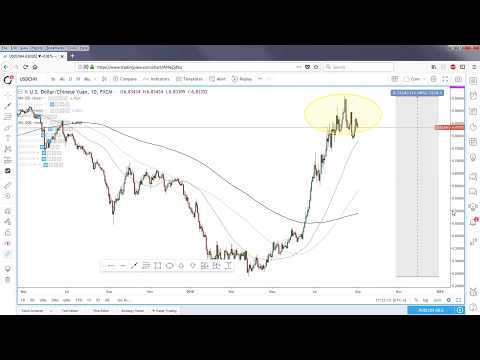 Forex & Futures Outlook | 03/09/2018