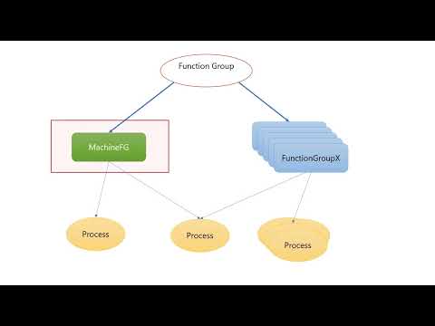 Execution Manager in Adaptive Autosar