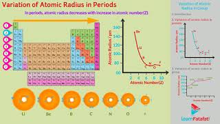 Classification of Elements and Periodicity in Properties Class 11 Chemistry -Trends in Atomic radius