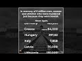 The Numbers Of The Holocaust
