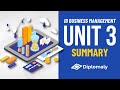 IB Business Management Unit 3 Summary Finance Accounts