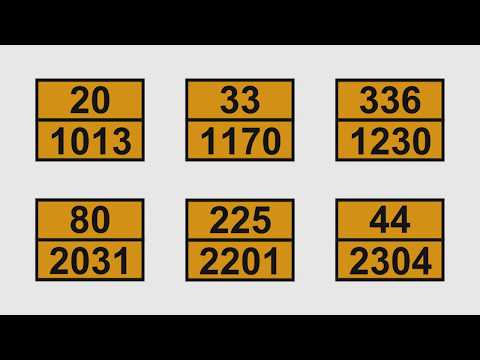 Gefahren erkennen - Lehrfilm des ÖBFV (2018)