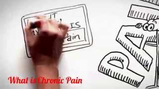 What is Chronic Pain