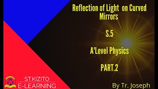 Reflection of Light part2