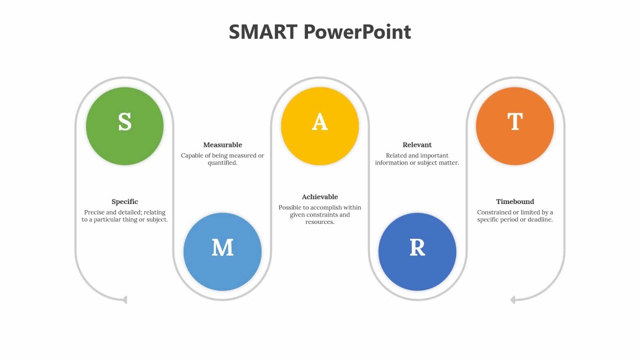 Smart PowerPoint Presentation