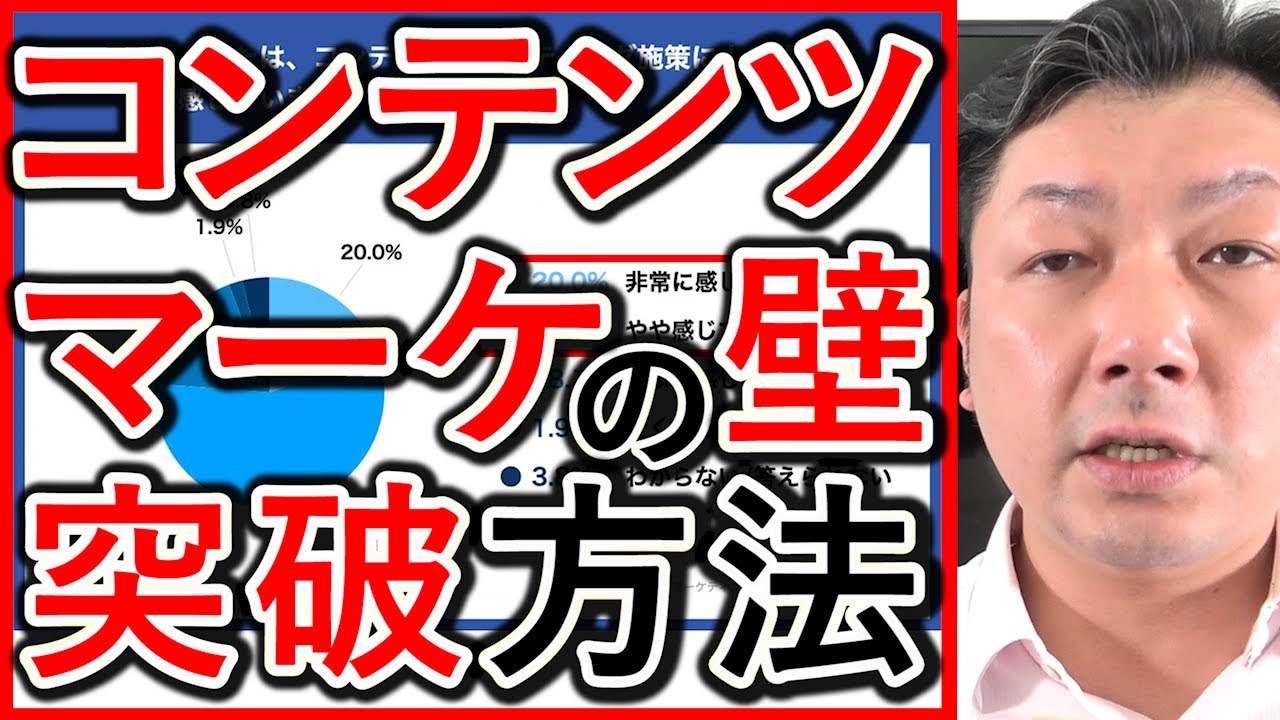 コンテンツマーケティングの壁に関する実態調査を解説する動画のサムネイル