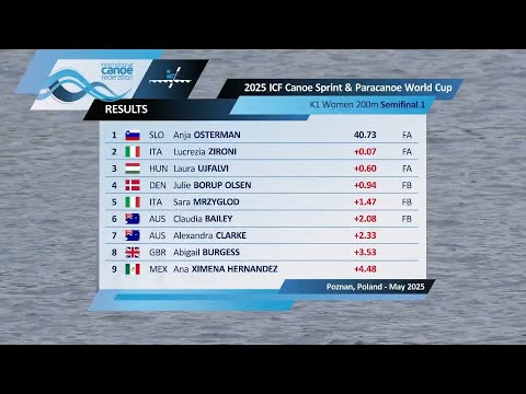 K1 Women 200m - Semi-Final 1 / 2025 ICF Canoe-Kayak Sprint World Cup Poznan