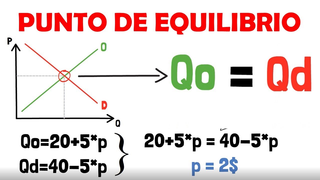 EQUILIBRIUM price and quantity - Explained for beginners!