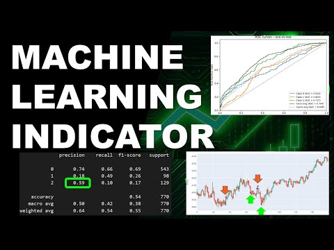 How To Build a Machine Learning Trading Indicator in Python (Step-by-Step)
