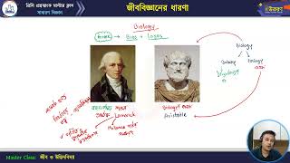 মাস্টার ক্লাস-২১