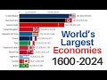Largest Economies In The World 1600 2024