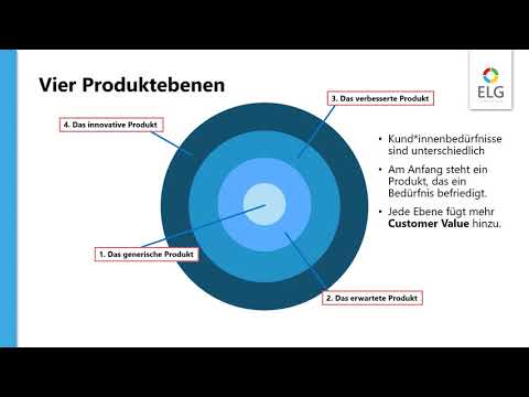 Produktentwicklung und Innovation – Das Produktkonzept von Levitt